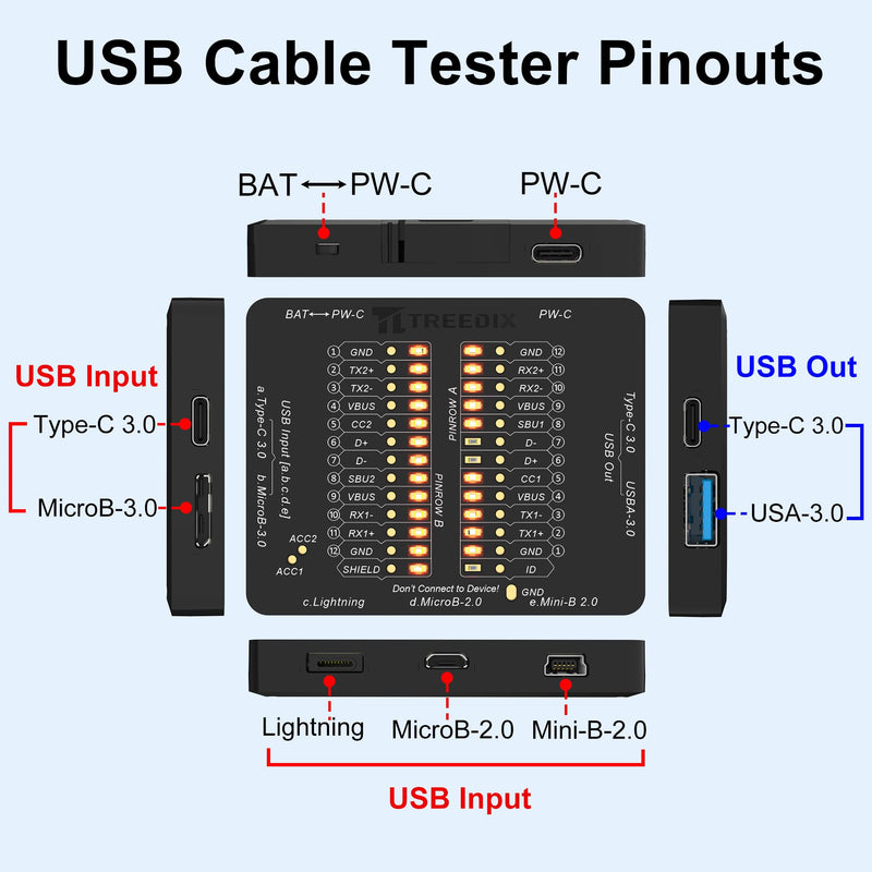 Treedix USB Cable Tester USB Cable Checker Data Wire Fast Detection for Type-C, USB-A 3.0, Micro-B 3.0, Micro-B 2.0, Mini-B 2.0, and for Lightning Cables by Checking the LEDs