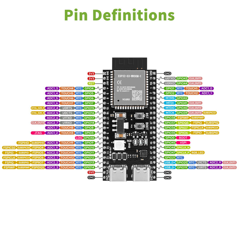 5pcs Pre-Soldered ESP32-S3-DevKitC-1-N16R8 Development Board Integrated 2.4GHz WiFi Bluetooth 5.0 ESP32-S3-WROOM-1 Microcontroller Processor Dual Type C Interface for Arduino 5pcs N16R8