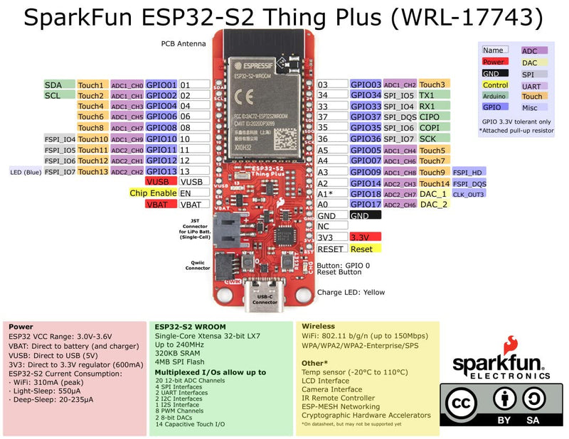 SparkFun Thing Plus - ESP32-S2 WROOM -No Bluetooth- Highly-Integrated Feather Form-Factor Development Board Equipped w/a 2.4 GHz WiFi System-on-Chip (SoC)- Transparent External Flash & RAM encryption