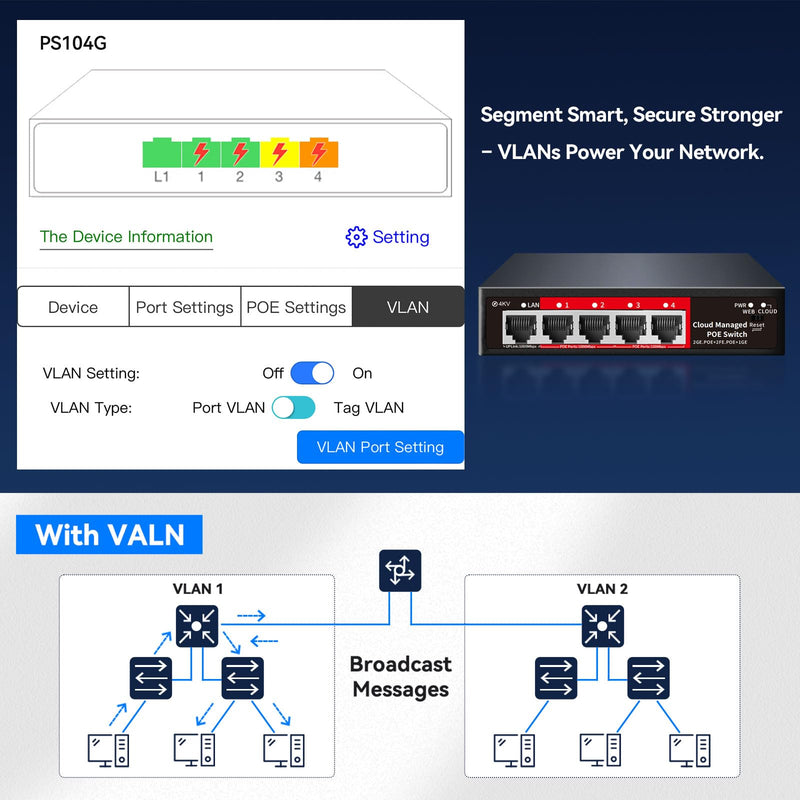 STEAMEMO 5 Port PoE+ Switch | Easy Smart Managed Ethernet Switch | Support VLAN, QoS | 52W Total PoE Budget | Fanless Metal | Plug & Play (Desktop/Wall Mount) 5 Ports|52W 4xPoE+