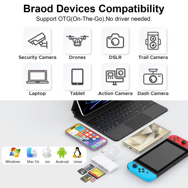 USB C Lightning Multi Card Reader for SD CF XD MS Micro SD TF, 5 in 1 Multi Memory Card Reader Adapter Hub for iPhone/iPad/MacBook/Samsung, for Windows, Mac OS, iOS, Linux, Android USB C+Lightning