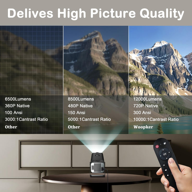 Mini Projector with Wifi and Bluetooth,1080P Smart Portable Projector with 4K Support,300 ANSI Lumens,200'' Screen Movie Projector Auto Keystone Compatible for Laptop, PC, Smartphone HY320 MINI