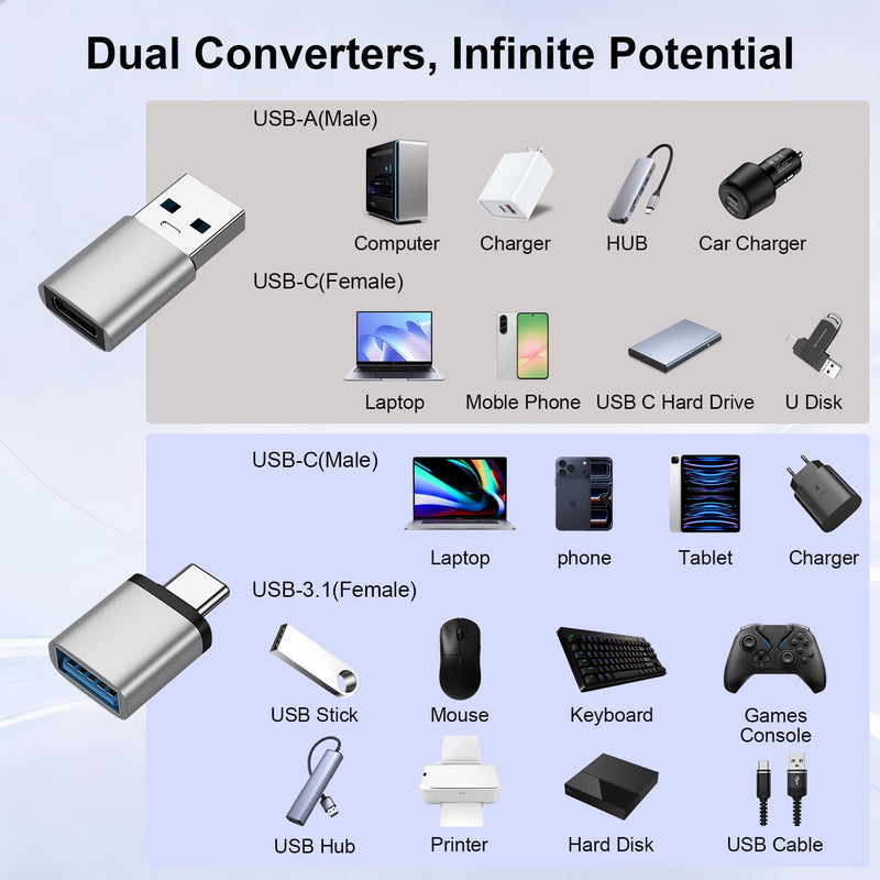 USB C to USB Adapter&C Male to USB A Female OTG Adapter for iPhone 17 16 15 | 4Pack Type C Male to Type A Female OTG Converter for Samsung Galaxy,Google Pixel,Flash Thumb Drive