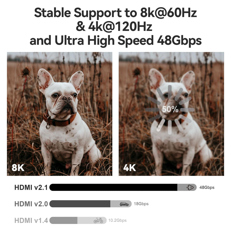 Fiber Optic HDMI Cable 50ft, 8K Long HDMI 2.1 Cable, Ultra High Speed Fiber HDMI Cord, 48Gbps, 8K@60Hz 4K@120Hz, Dynamic HDR, eARC, HDCP 2.2&2.3, 3D, for HDTV Monitor Game Laptop Xbox PS4/PS5 50ft/15m Black