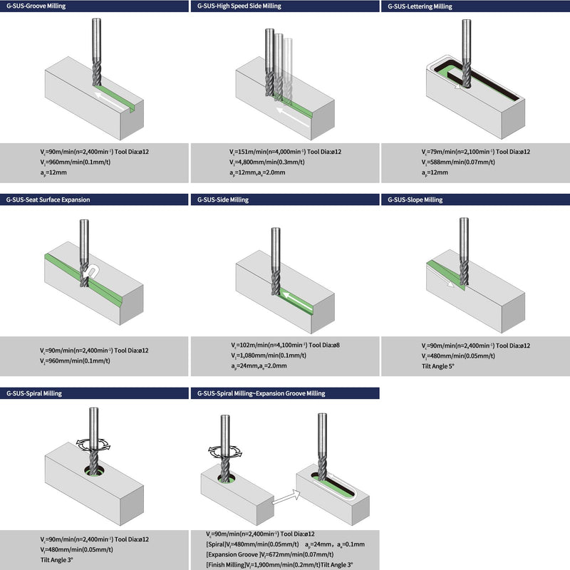 Tools Carbide End Mills Set, TiAlCN Coating, CNC Mill Bits for Steel Materials,4 Flute Solid Carbide Square End Mills (1/8" 3/16" 1/4" 5/16" 3/8" 5Pcs) SET GSUS 1/8" 3/16" 1/4" 5/16" 3/8" 5Pcs
