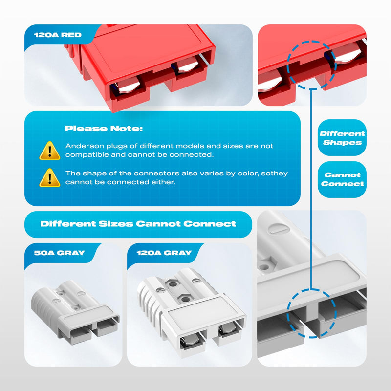 Anderson Connector,120A 2-6 Gauge Battery Quick Connect 12V-36V Anderson Plug Battery Cable Quick Connect Disconnect Plug Winch Wiring Kit for Cable RV Truck Winch (2 Pack)-RED 120A