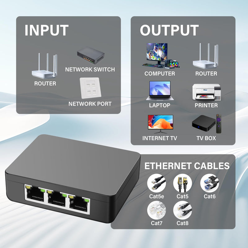 GINTOOYUN RJ45 Ethernet Splitter 1 to 3 Out 1000Mbps High Speed Gigabit Switch Network Splitter Internet Distributor with USB Power Cable for Cat5/5e/6/7/8 Cables (3 Computers at The Same Time)