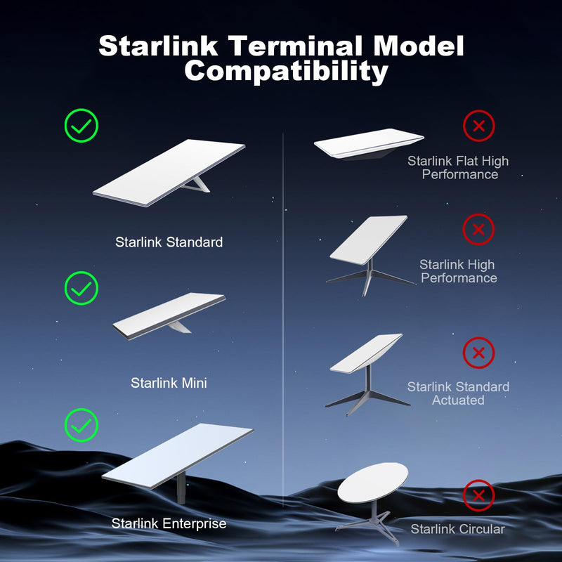 Starlink Mini Ethernet Cable, Replacement Starlink Cat 6 Cable, Network Cable for Starlink Mini/Gen 3, Waterproof Starlink Cable Extension for Starlink Standard 4 / 4X / Gen3 / Mini, Gray (30FT/10M) 30FT/10M
