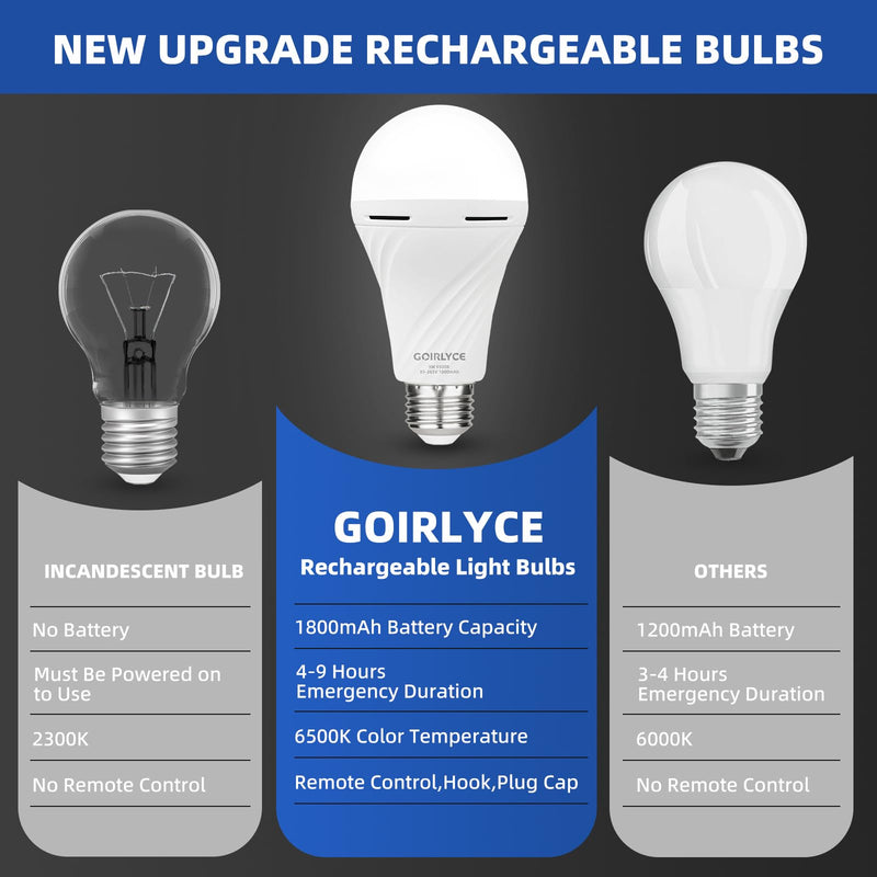 6 Pack Rechargeable Emergency Light Bulbs, Battery Powered LED Light Bulb with Daylight 9W E26 6500K 1500mAh for Home Power Outage Hurricane Blizzard Hiking Camping 6-pack Cool White