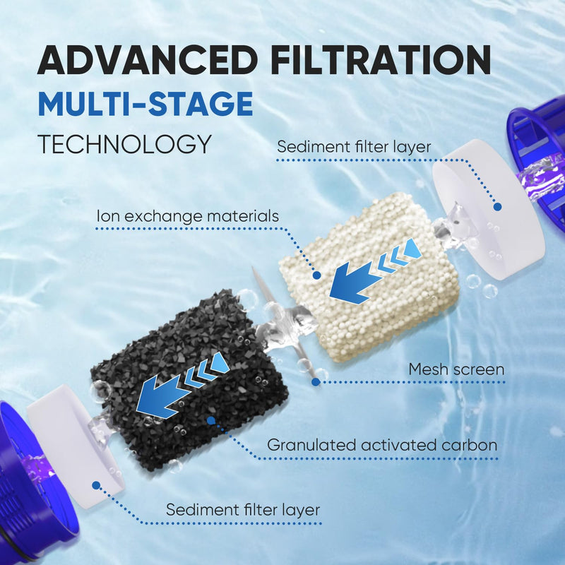 PUREPLUS CRF950Z Pitcher Water Filter Replacement for Pur PPF900Z, PPF951K, PPT700W, CR-1100C, DS-1800Z, CR-6000C, PPT711W, PPT711, PPT710W, PPT111W, PPT111R and All PUR Pitchers and Dispensers, 6PACK 6 Count (Pack of 1)