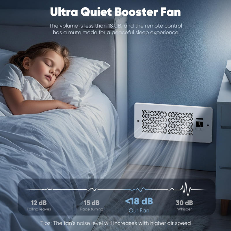 MATULSA Register Booster Fan Fits 4" x 10" Register Holes, Quiet 10-Speed Floor Vent Fan with Remote, Thermostat Control Heating & Cooling AC Vent Fan, White 1 Pack 4in x 10in