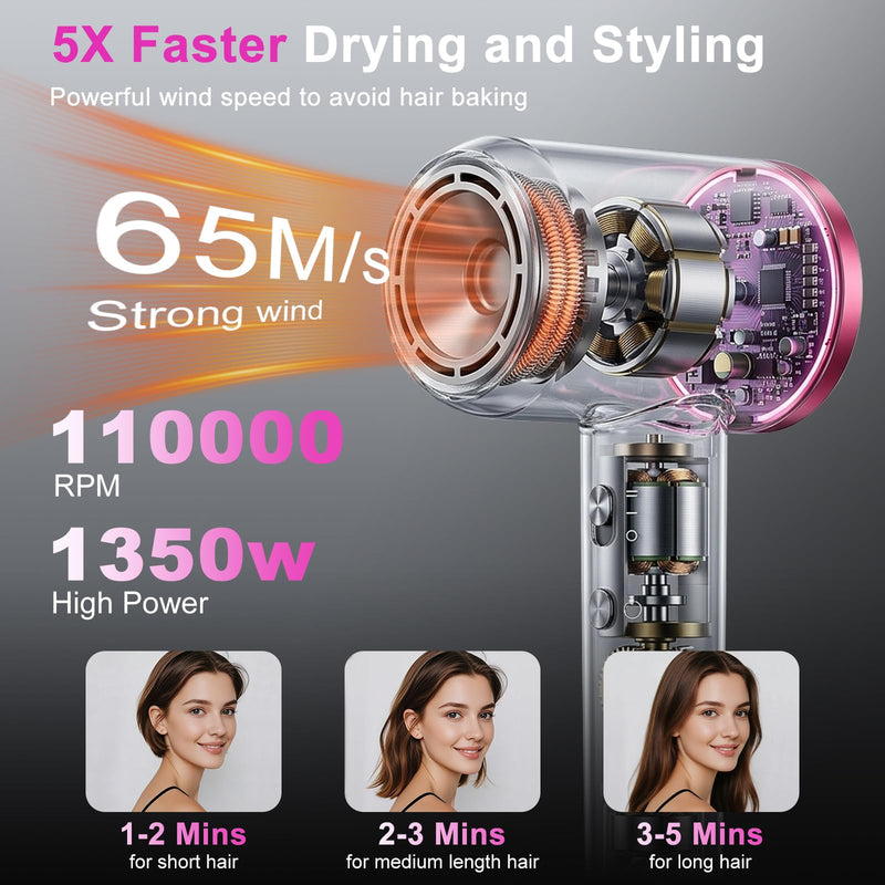 Ionic Hair Dryer 110000 RPM, 4 Heat & 2 Speed Settings with Cool Shot | 110000 RPM brushless motor for 2 mins fast drying, ionic frizz control, lightweight design, quiet 50dB low noise