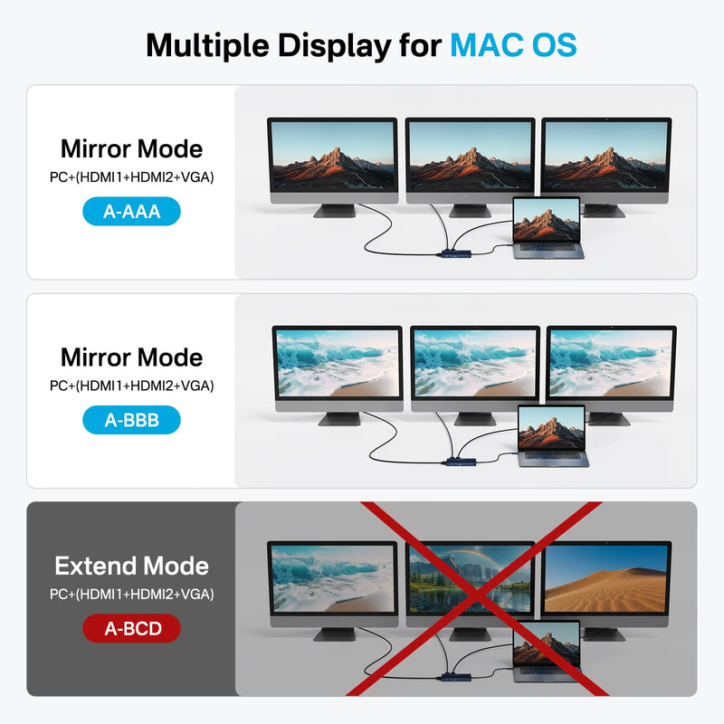 ACASIS USB C Docking Station Dual HDMI Monitor,14 in 1 Laptop Docking Station 3 Monitors, 2 * 4K HDMI+1080p VGA+100W PD+Ethernet+5*USB 3.1+SD/TF+Audio Adapter, USB C Hub for Dell/Lenovo/HP/ThinkPad Grey