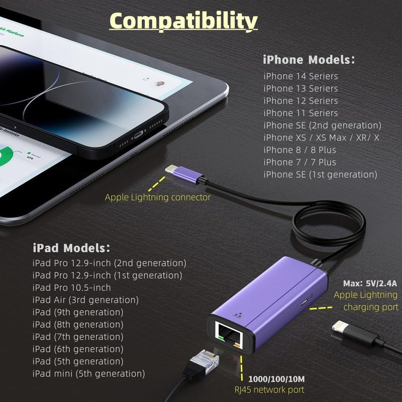sunshot Lightning to ethernet Adapter, 2 in 1 Lightning to RJ45 LAN Network and Charging Port, Compatible with iPhone/iPad/iPod,Supports 10/100/1000Mbps Supper High Speed Ethernet Network(1.65Ft)