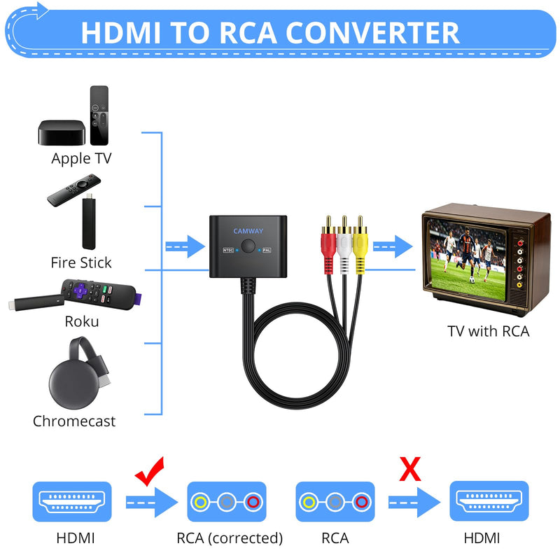 CAMWAY HDMI to RCA Converter for Fire Stick,Roku,Chromecast,Old TV with RCA | NTSC/PAL 1080P HDMI to AV Integrated Cable,Plug & Play Adapter, Watch Net-flix,You-Tube Videos on Older TVs/Monitor/Projector