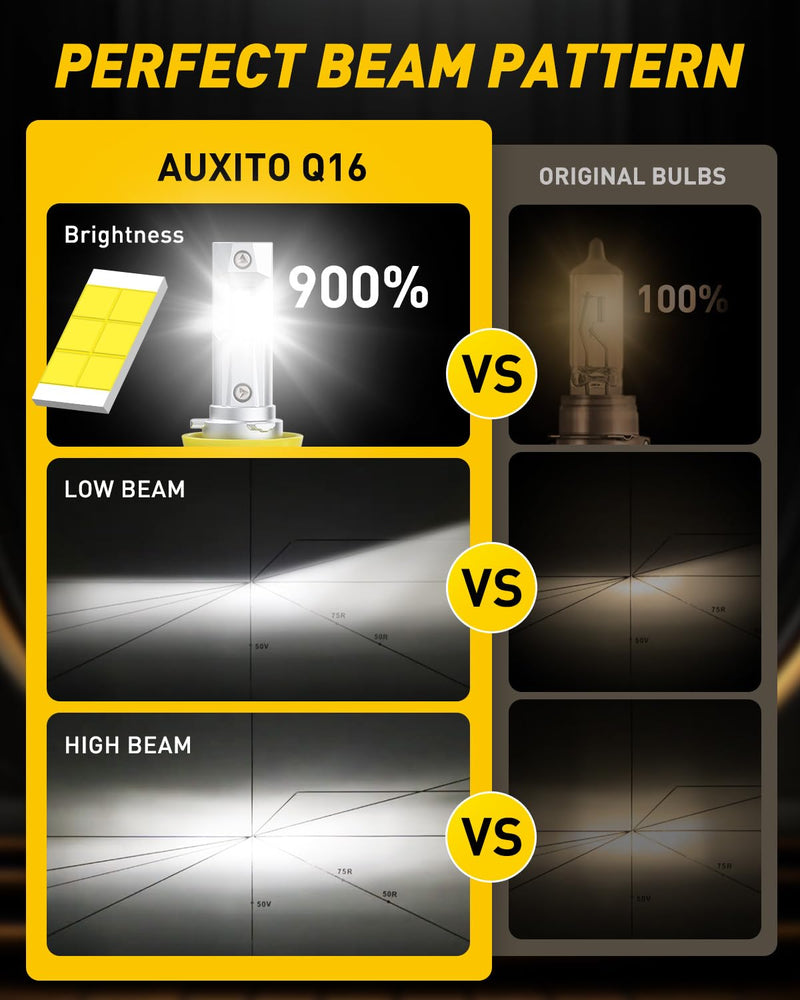 AUXITO 9005 Bulbs, 44000LM 1000% Super Bright 6000K White with Cooling Fan HB 3/HB3u Fog Light, Pack of 2