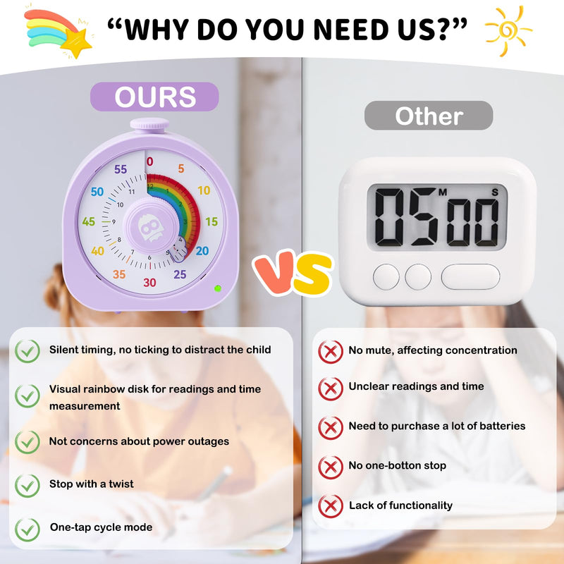 Visual Timer – Rainbow Magnetic Timer for Classroom, 60min/12h Rechargeable Countdown Timers, Silent Pomodoro Timers for Kids & Adults with ADHD Purple