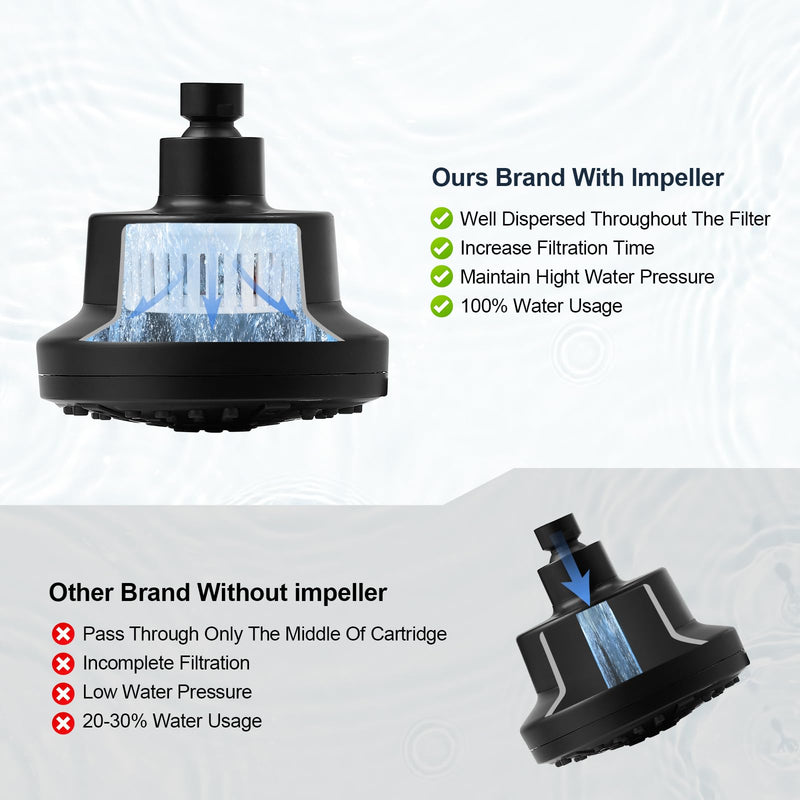 High Pressure Shower Filter Head Oil Rubbed Bronze Fixed Shower Head 7 Settings, 5 Inch Bathroom Rain Shower Head with Enhanced Filter for Hard Water, Reduces Chlorine and Harmful Substances