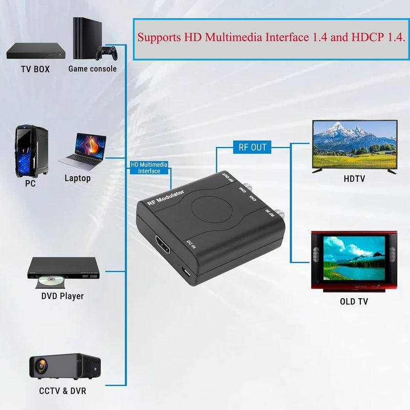 HDM61 HDMI to Coax Adapter, HDMI to RF Modulator NTSC Format | 1080P PPL Control, Plug & Play, Covert HD Multimedia to Radio Frequency Analog Signal, VHF CH3/ CH4, for TV Game Console