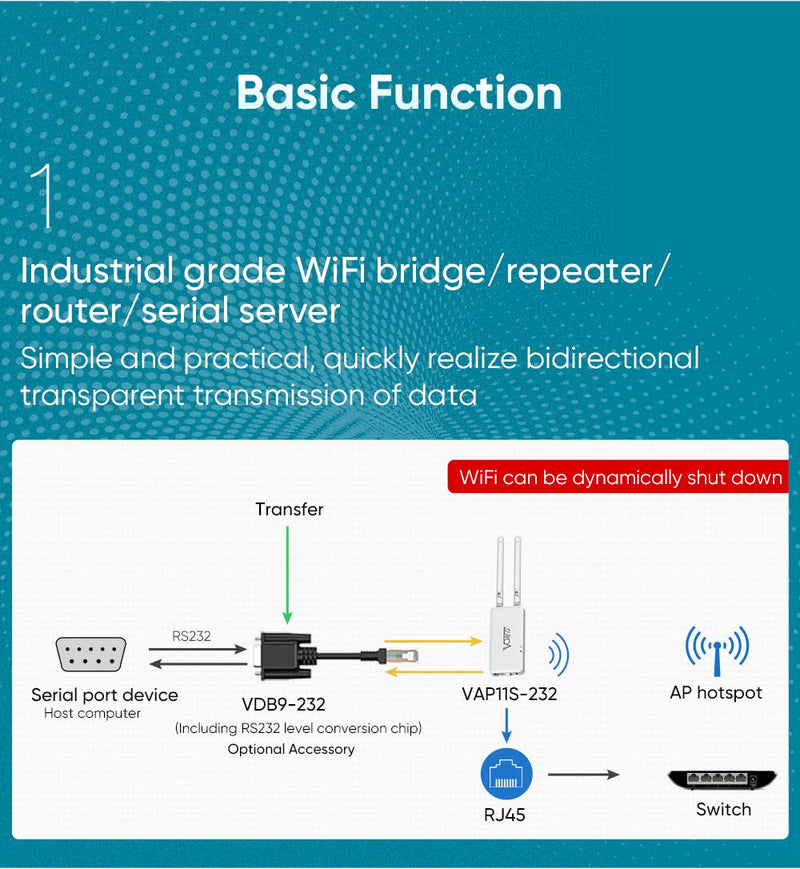 VONETS Industrial WiFi Serial Port Server/WiFi Bridge Ethernet Repeater Wireless Router - Signal Extender for Medical Devices, IP Cameras, PLCs, Telescopes, Network Devices - VAP11S-232