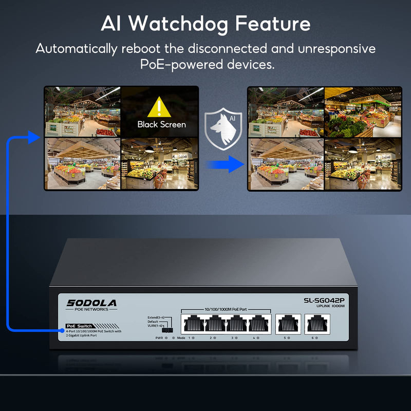SODOLA 4 Port Gigabit PoE Switch with 2 Uplinks, AI Watchdog/Extend/Port Isolation, 802.3af/at,Plug & Play Unmanaged Network Switch 4+2POEUS