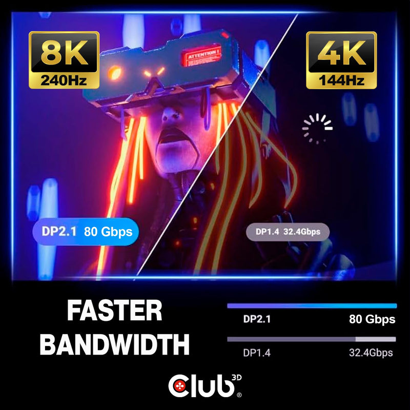 Club 3D DisplayPort 2.1 Cable 8K@240Hz 4K@720Hz – VESA DP80 Certified 80Gbps, HDR10+ Gaming Monitor Cable for RTX 4090/RX 7900 – 6.6ft/2m HDCP 2.3 CAC-1094 200 cm