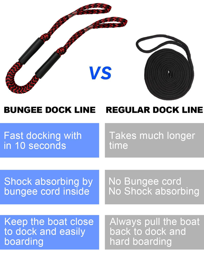 Boat Accessories 2PCS Dock Lines 3FT Premium Bungee Boat Lines (Red+Black, 3Feet) Red+Black