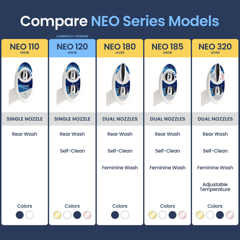 LUXE Bidet NEO 120 - Single Nozzle, Self-Cleaning, Non-Electric Bidet Attachment for Toilet Seat, Adjustable Water Pressure, Rear Wash (Blue) Blue