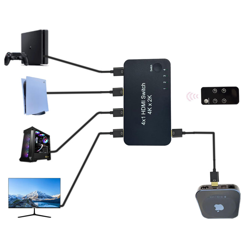 HDMI Switch 4 in 1 Out, 4 Port HDMI Switcher Selector Box with IR Remote Control & Auto Switch, Support 4K@60Hz, 1080p 3D,