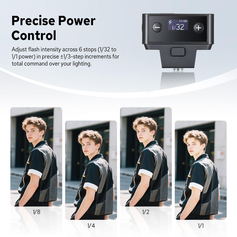 Godox iT20 N Flash for Nikon, iT20-N Mini TTL Flash with Intuitive Screen | 1.5s Recycle, 700 Full Power Flashes, USB-C Charge, Built-in Battery, GODOX iT20N iT20 N Pocket Flash Speedlight iT20-N for Nikon