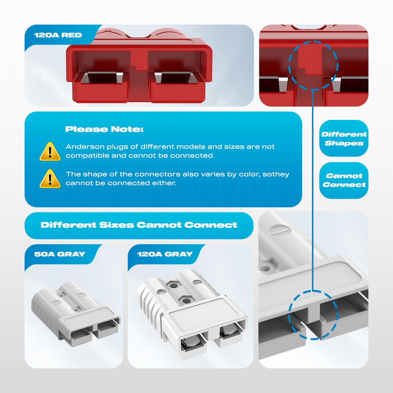 Anderson Connector,120AMP 2-6 Gauge Battery Quick Connect 12V-36V Anderson Plug Battery Cable Quick Connect Disconnect Plug Winch Wiring Kit for Cable RV Truck Winch (4 Pack)-RED 120A