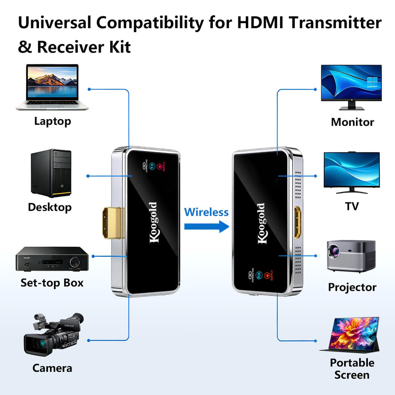 Wireless HDMI Transmitter and Receiver, Plug and Play Extender Kit | Wirelessly transmit video and audio to compatible displays with plug-and-play setup, LED guidance and efficient cooling. Silver