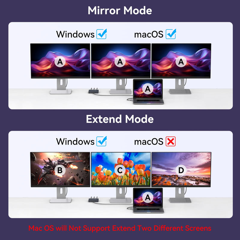 USB C to DisplayPort Splitter 4K@60Hz DisplayPort MST Hub for Triple Monitors with 100W PD Supports Extended Mirror Mode (Mac OS Only Mirror) Compatible with Thunderbolt 3/4/5 Laptops Windows USB-C IN