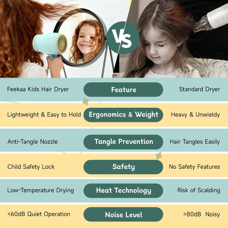 Feekaa Kids Hair Dryer, Baby Hair Dryer, 3 Safe Temperature for Children Hairdryers, Quiet kids Hairdryer, Small Lightweight Blow Dryer, 550W Hairdryer kids with Sticker Gift for Boy,Girl,Baby,Toddler Green