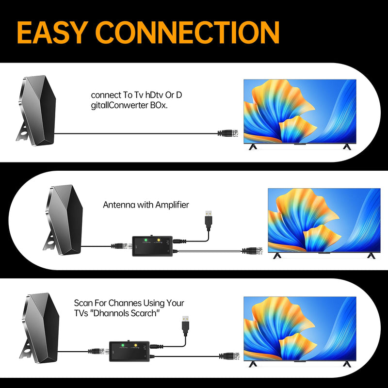 2026 Indoor Antenna Support 30ft Coaxial Amplified | Upgraded Strongest HDTV Antenna for Local Channels with Amplified Signal Booster Supports 4K8K 1080p-Smart IC Chip