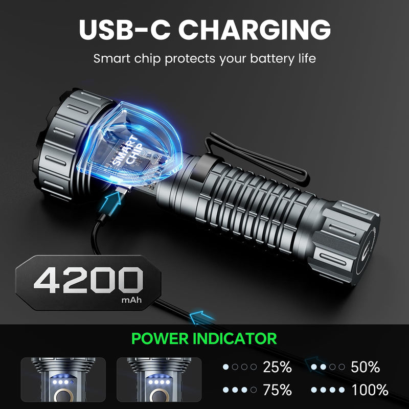 2000 Lumen EDC Flashlight Small Rechargeable Flashlight with Memory,Multi-Color Light (Warm Yellow/Red/Green/Blue/UV) with 5 Buttons,Built-in 4200mAh Battery Ideal for Home,Outdoor,Emergency Use Pocket