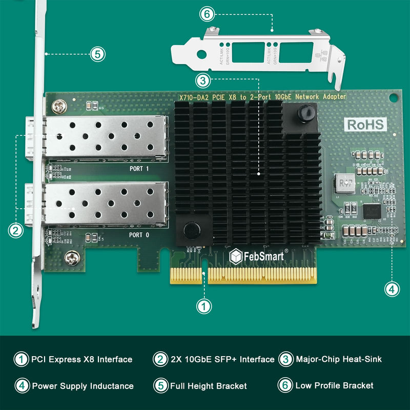 PCIE X8 Interface to 2X 10GbE SFP+ Fiber Port Converged Ethernet Adapter, Intel Dual Port 10GbE Ethernet Controller X710-BM2, 2-Port 10GbE PCIE NIC Card, 2X 10GbE SFP+ LAN Adapter (X710-DA2)