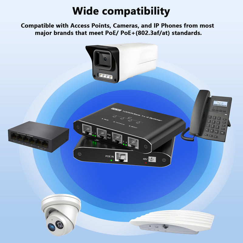 PoE Switch 1 in 4 Out, 4 Port Gigabit PoE Splitter, IEEE 802.3at/af Compliant, 30W per Port Power Over Network Hub for IP Cameras/AP/VoIP Phones (328 Ft), PoE+ Splitter for Cat5e/6/7/8 Cable