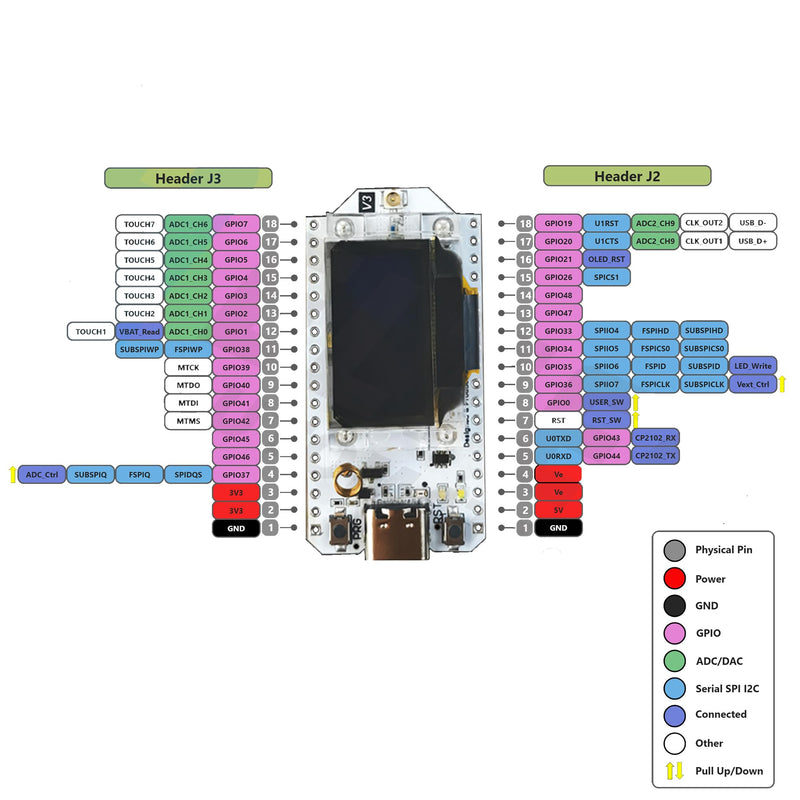 ESP32 Lora V3 Development Board Kit WiFi+BLE SX1262 Lora32 0.96inch OLED Display Module + 915MHz 2Dbi Antenna for Arduino NodeMCU IoT (1 Sets) 1 sets