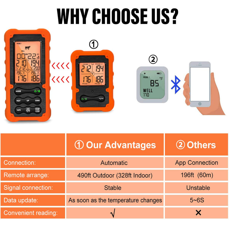 Grill Smoker BBQ Cooking Food Thermometer Oven Safe - Digital Wireless Meat Thermometer for Grilling Smoking with 4 Probes - Kitchen Baking Steak Turkey Candy Thermometers, not for Medical Purposes Orange
