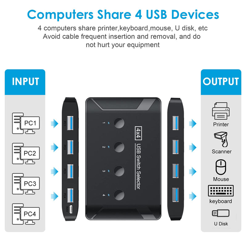 USB 3.0 Switch, Premium USB Switcher Computers Sharing 4 USB Devices for Keyboard Mouse Printer Scanner, Peripheral Switcher Box Compatible with Mac/Windows/Linux Updated USB 3.0 Sharing Switch T29