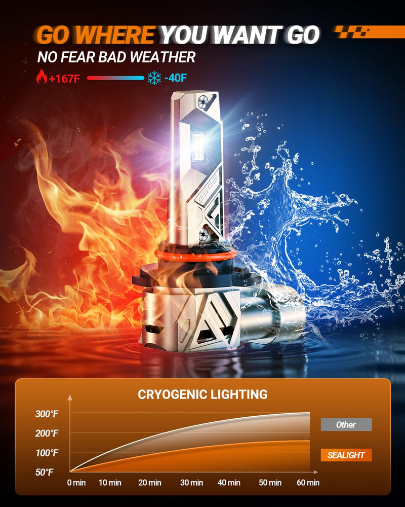 SEALIGHT 9006 Bulbs, 48,000LM 1000% Bright S6 Pro 9006 Bulb with 2025 4th-Core Chips, Ultra 80,000hrs+ Lifespan HB4 Drving Light, 6500K White 1:1 Design Size Plug and Play Fog Light, Pack of 2 9006/HB4