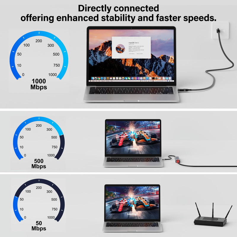 Flat USB to Ethernet Cable 15 FT, USB 3.0 A to RJ45 Thin Cord, Directly Connected, Aluminum, Braided, OFC, USB to RJ45 Gigabit LAN Network Cable for Laptop, PC, Switch and More, OD: 0.8in x 0.25in 15 Feet USB A to Ethernet
