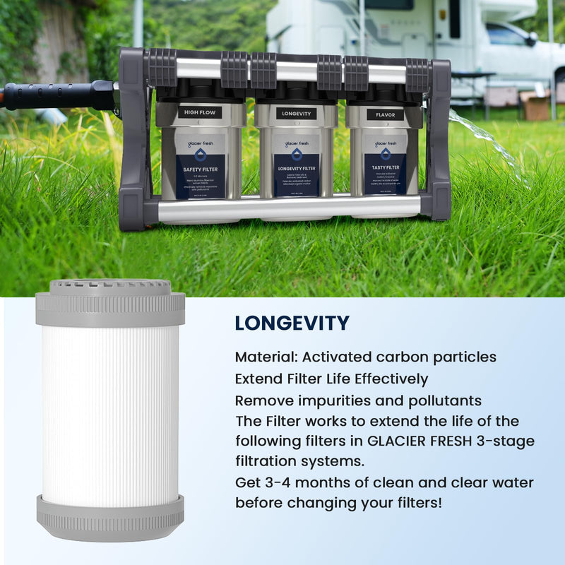 GLACIER FRESH Replacement cartridges for RV Water Filter System, 0.2 Micron High Flow Filter, Sediment “Longevity” by GLACIER FRESH, and Granular Activated Carbon “Tasty”.… RV Water Filter/three