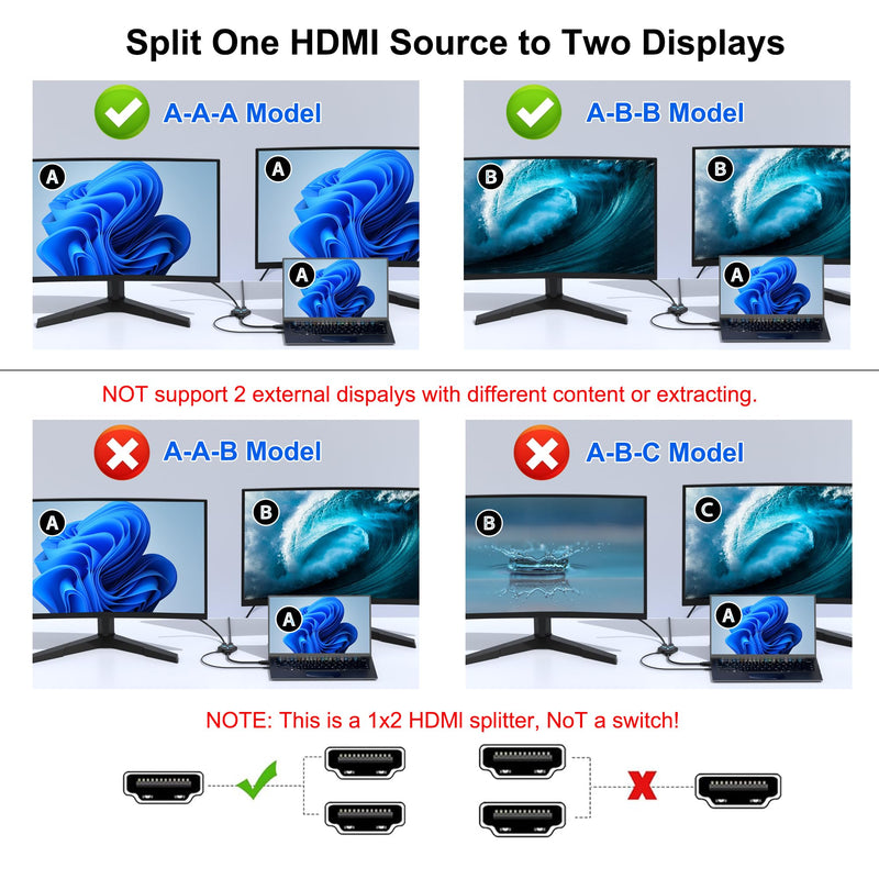 HDMI Splitter, HDMI Splitter for Dual Monitors Mirror Only, 4K HDMI Splitter 1 in 2 Out, HDMI Splitter 1 to 2 Distributor for Full HD 4K@30hz, 1080P, 3D, Compatible with Xbox, PS4, PS5, TV, Computer