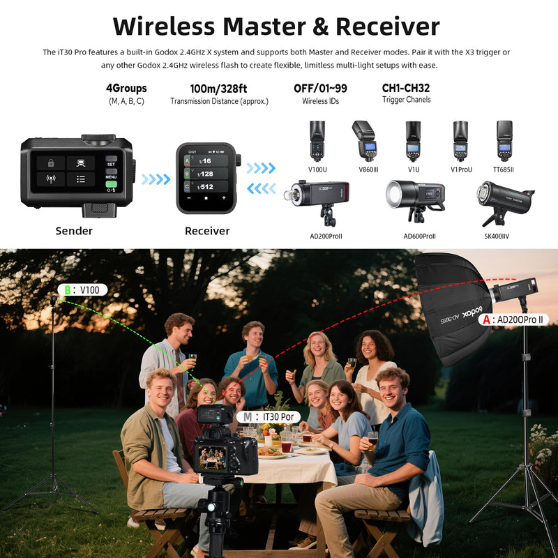 Godox iT30Pro-S Pocket TTL Flash for Sony Camera: 2.4G Wireless + Touchscreen (Equivalent to Built-in X3 Trigger), Li-ion Battery, HSS 1/8000s, 560 Flashes, Built-in Diffuser for Portrait Photography