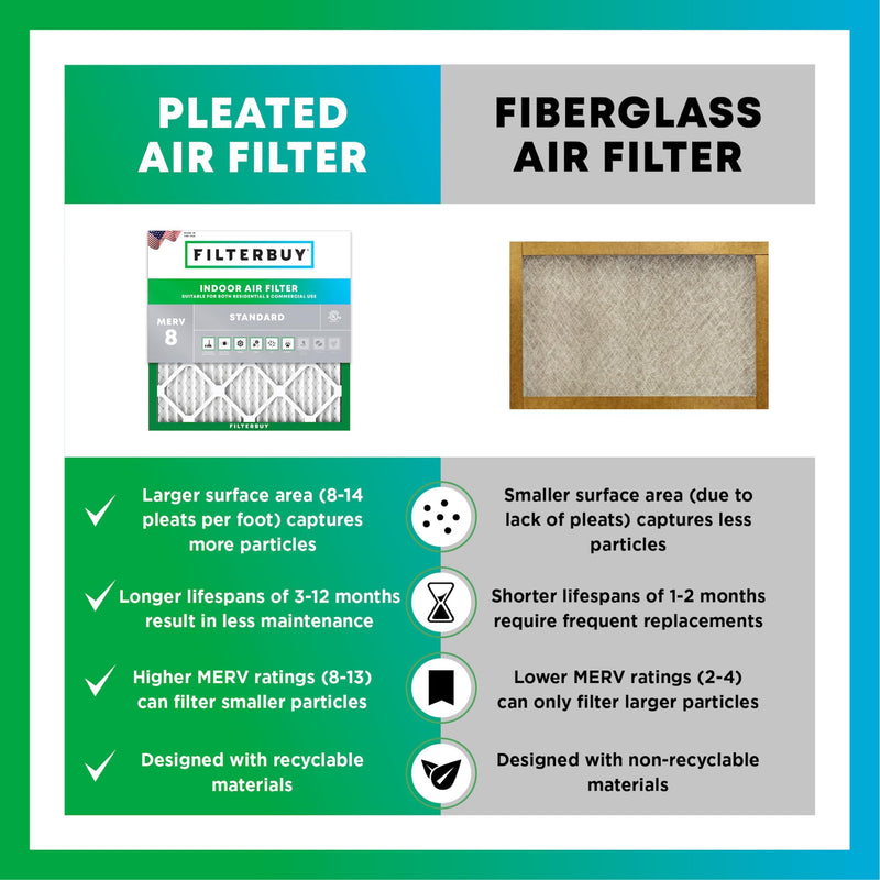 Filterbuy 10x10x1 Air Filter MERV 8 Essential Dust & Allergy Defense (6-Pack), Electrostatic Pleated HVAC AC Furnace Filters Replacement, Made in USA (Actual Size: 9.50 x 9.50 x 0.75)