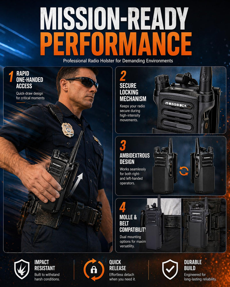 MOLLE Radio Holster Compatible with Motorola APX6000 and APX8000 | Portable Radio Case with MOLLE Vest and Duty Belt Mount, Retention Lanyard, and Open Access to PTT, Display, and Mic Port