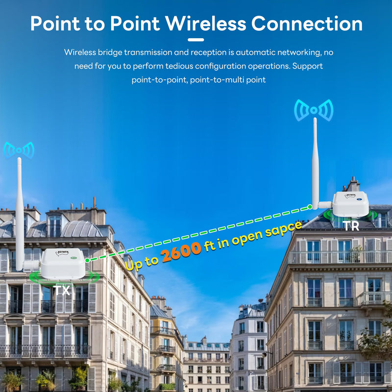 WiFi HaLow, Wireless Bridge 802.11ah, Wi-Fi Halo Point-to-Point Long Range Wireless Access with 2 DBi High-Gain Antenna, Ethernet Air Bridge Repeater Supports 2600 feet Outdoor Transmission Distance