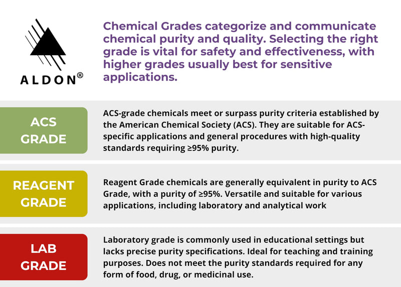 ALDON Innovating Science - Potassium Thiocyanate 500g Laboratory-Grade for Inorganic Synthesis and Chemistry Education